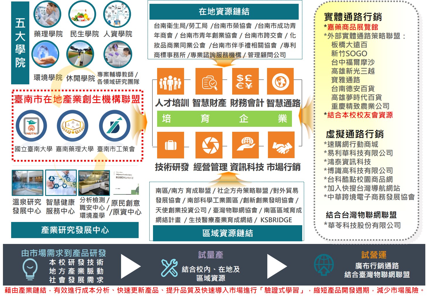 圖片3 中心目標圖
